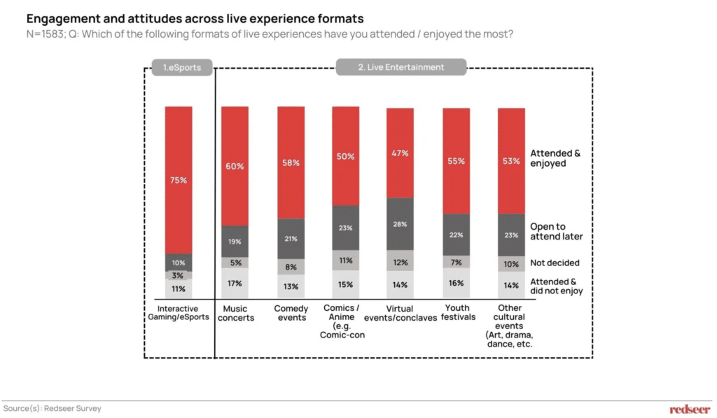 India's eSports Growth : Redseer Consulting Report